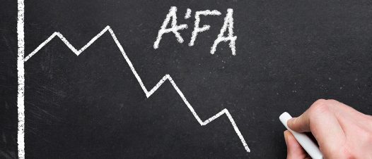 ÁFA-bevételek csökkenése